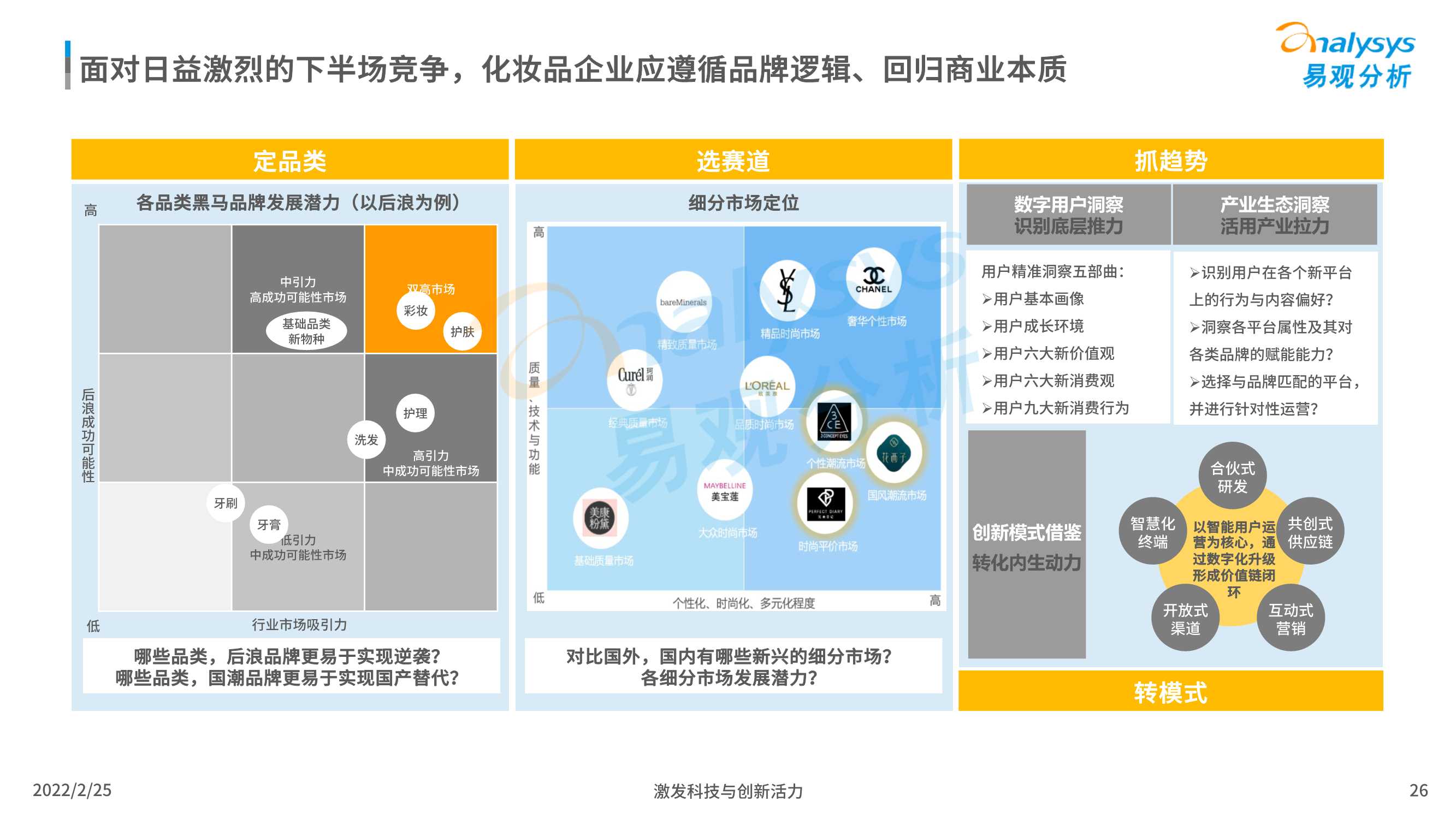 2022中国化妆品行业发展趋势洞察（易观分析）