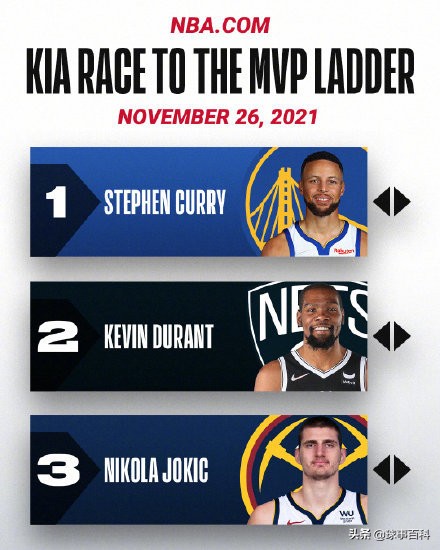 nba乔治为什么叫（保罗-乔治：被人遗忘的MVP候选人）-趣拿体育