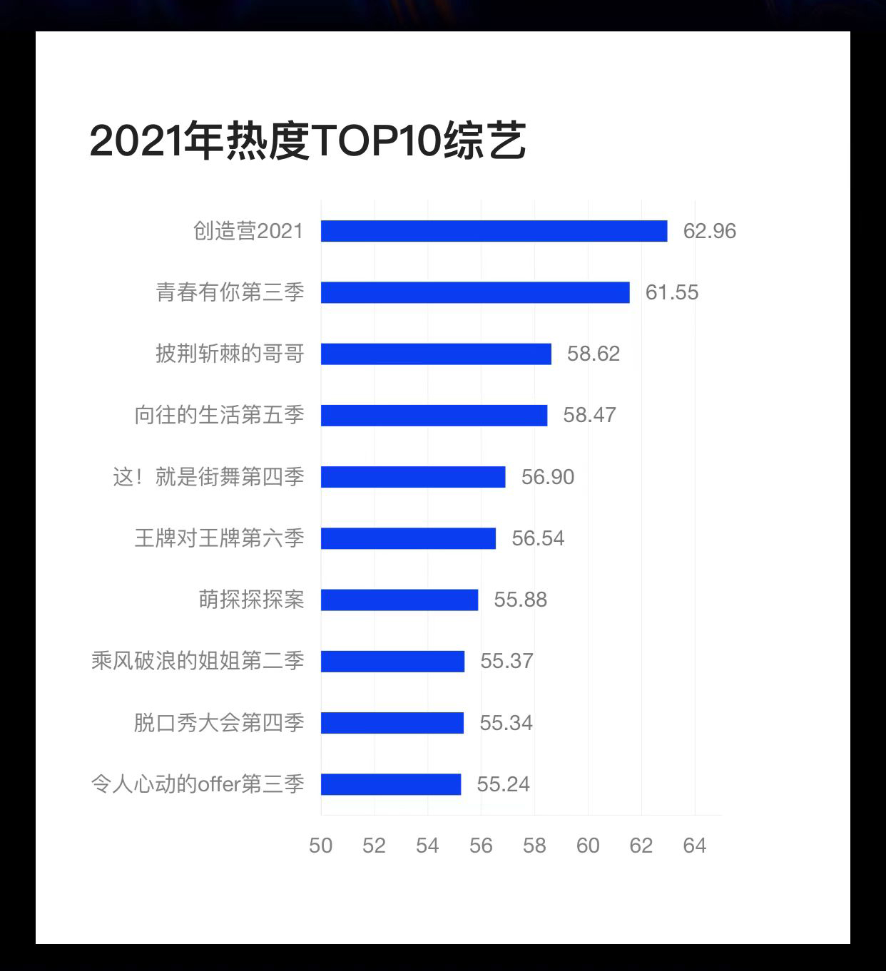 娱乐白皮书：朱一龙口碑TOP1，易烊千玺热度高，黑马综艺拿下第一