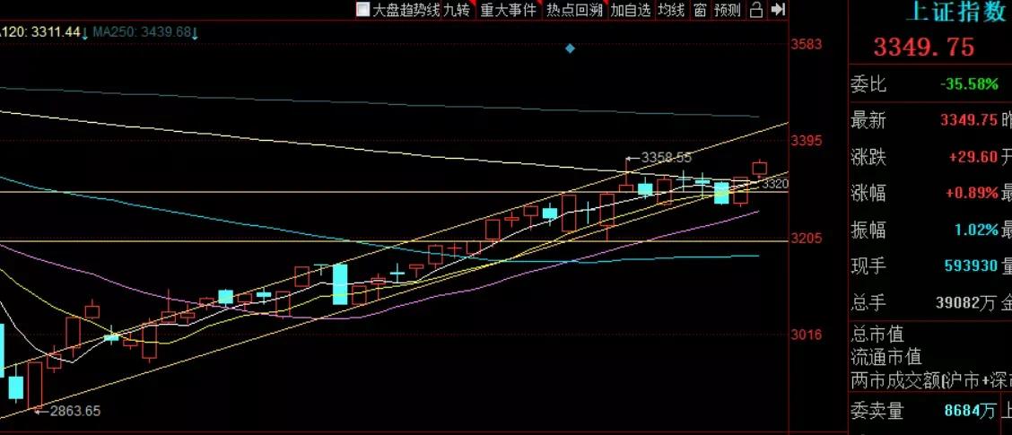 下周一，继续看好