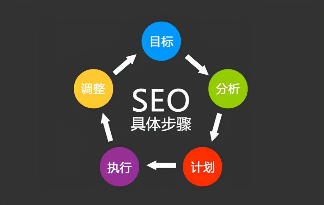 站内SEO优化需要优先处理的五大问题