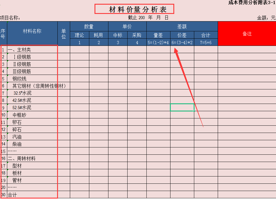 熬夜3天编制的建筑工程成本费用分析表，共17张模板，直接套用