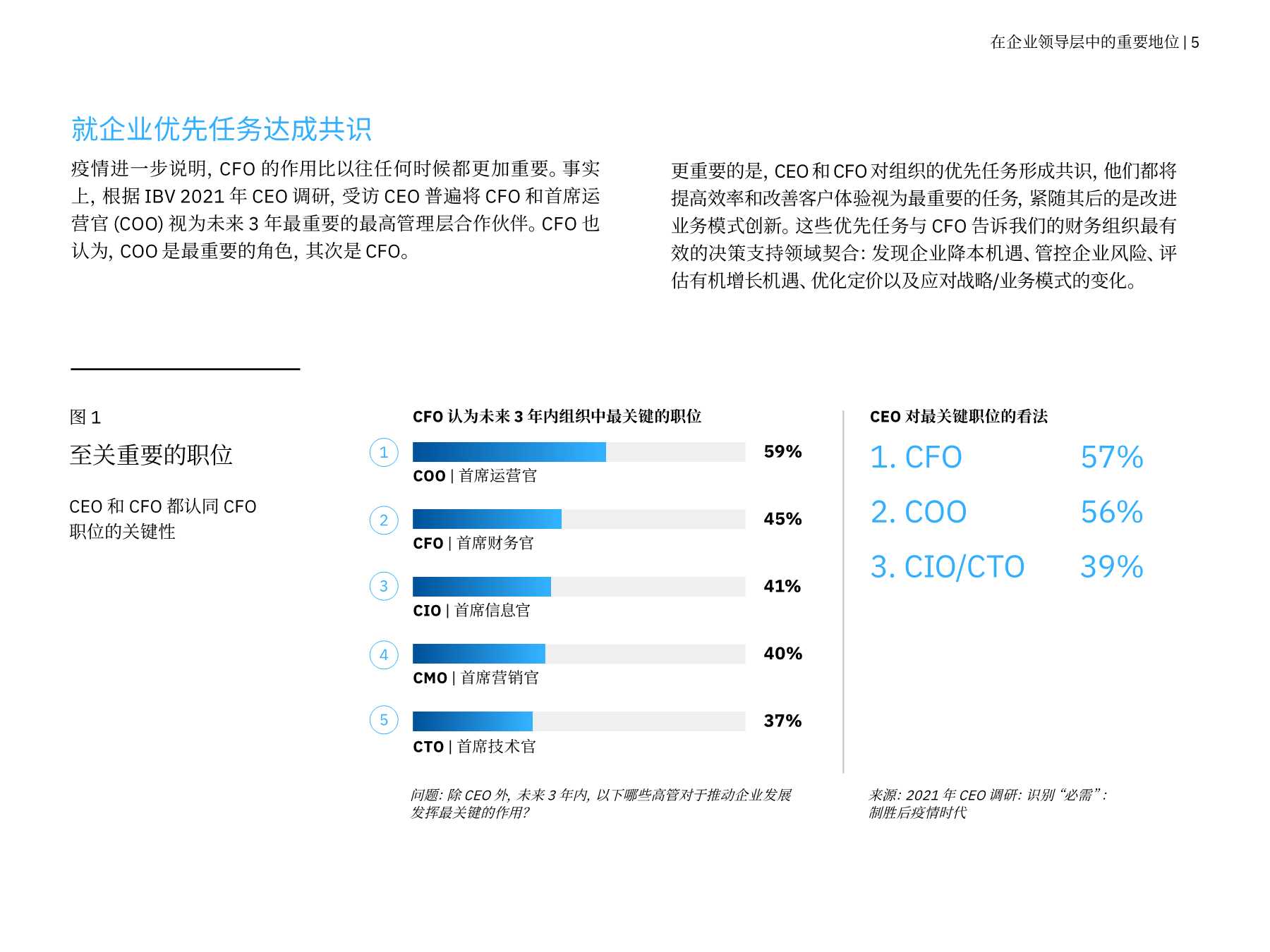 「IBM」战略智慧：CFO 是行动策划者，是变革拥护者