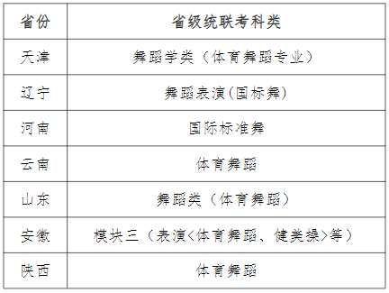 新增中国画专业！天津师范大学发布2022年艺术类招生专业及范围
