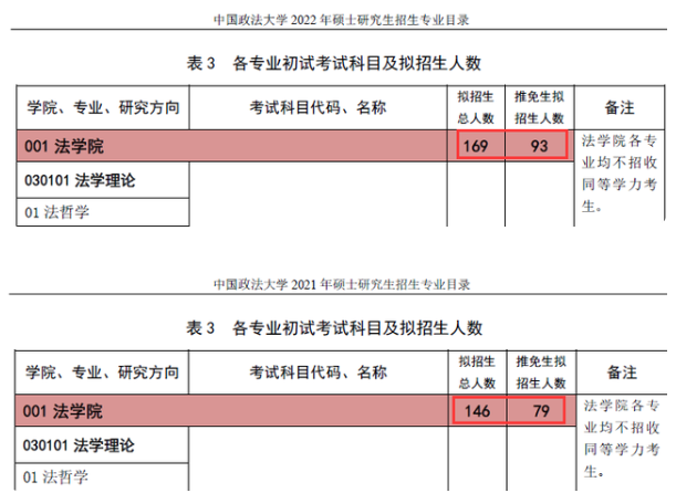 考研党迎来好消息，多所985、211大学扩招，有你的目标院校吗？