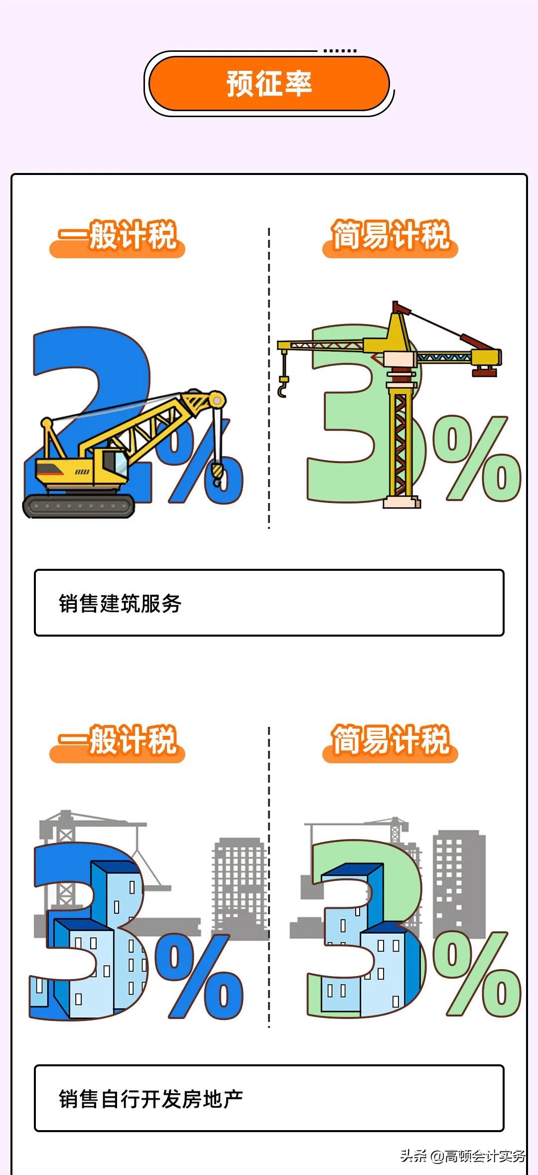 增值税变了，按3%征收率计算！2022全新税率表大全，CPA考生注意