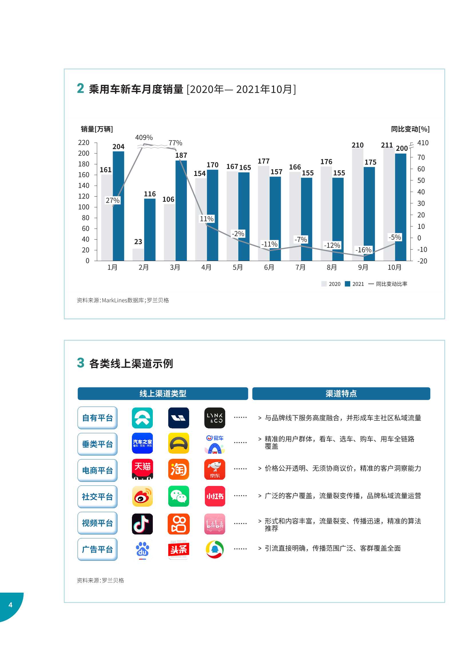 2022年车企数字化营销白皮书（天猫汽车&罗兰贝格）