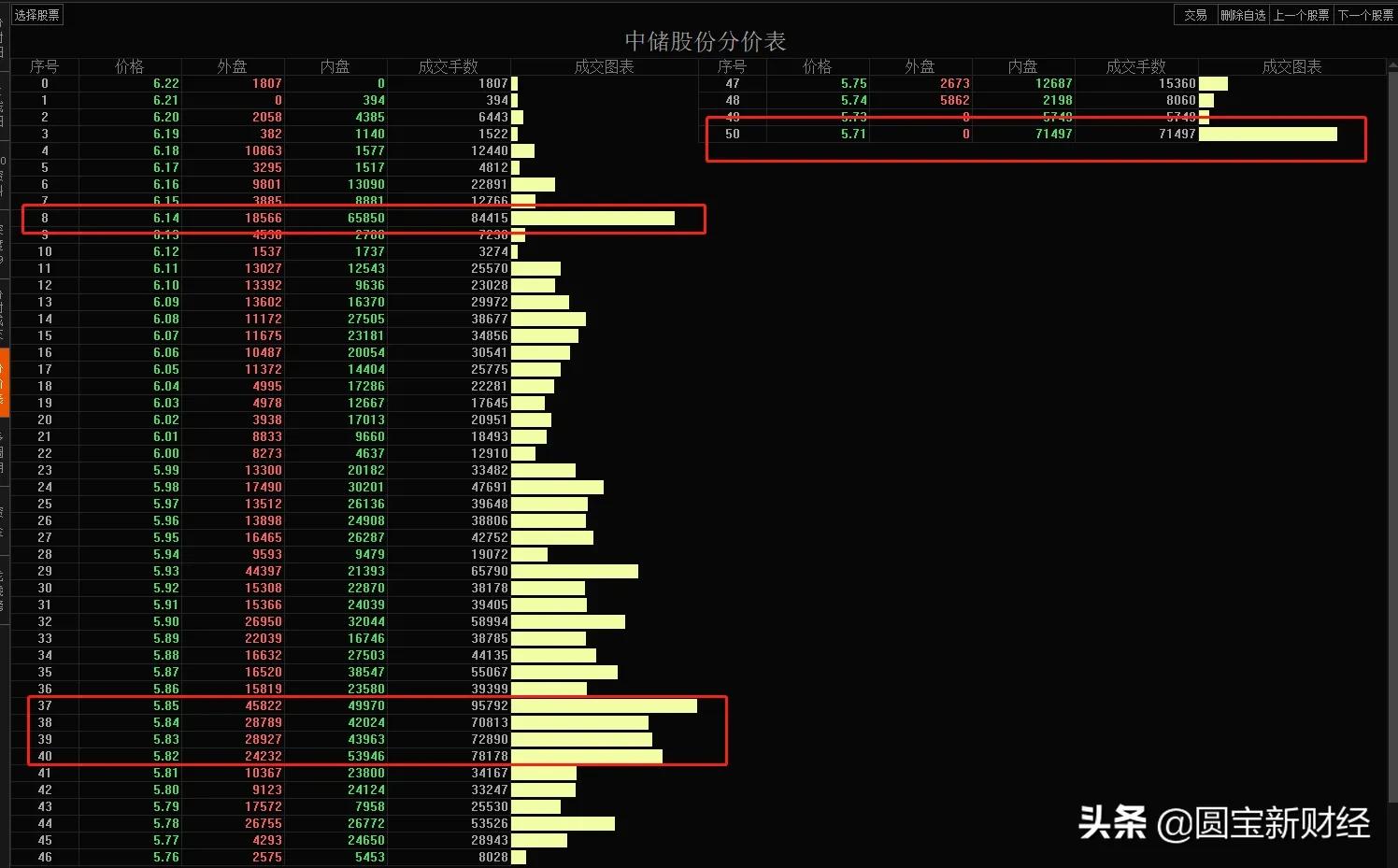 数据分析：统一大市场和数字货币，机会在哪里？