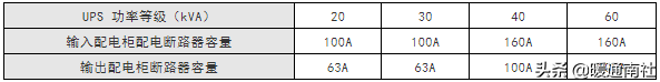 UPS及機房空調(diào)配電基礎(chǔ)知識