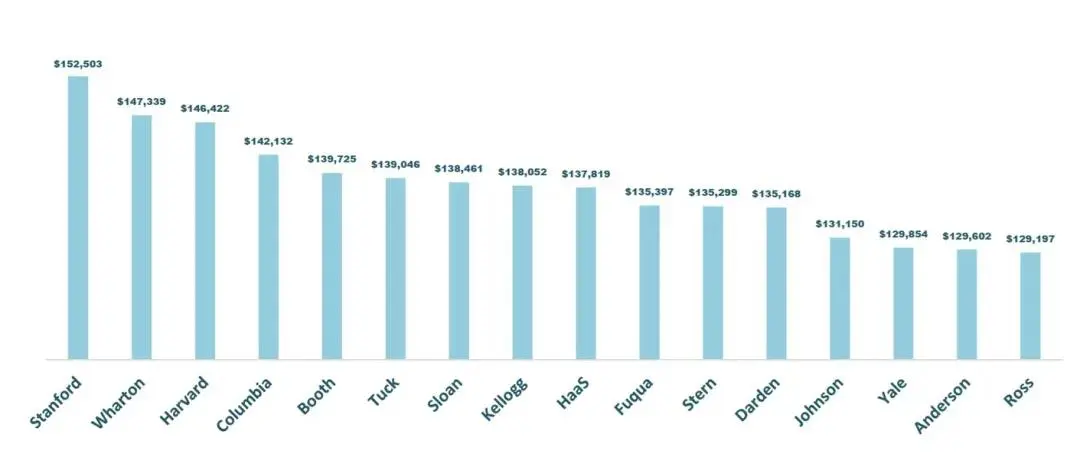 跃工场留学｜一文读懂全美MBA顶尖院校