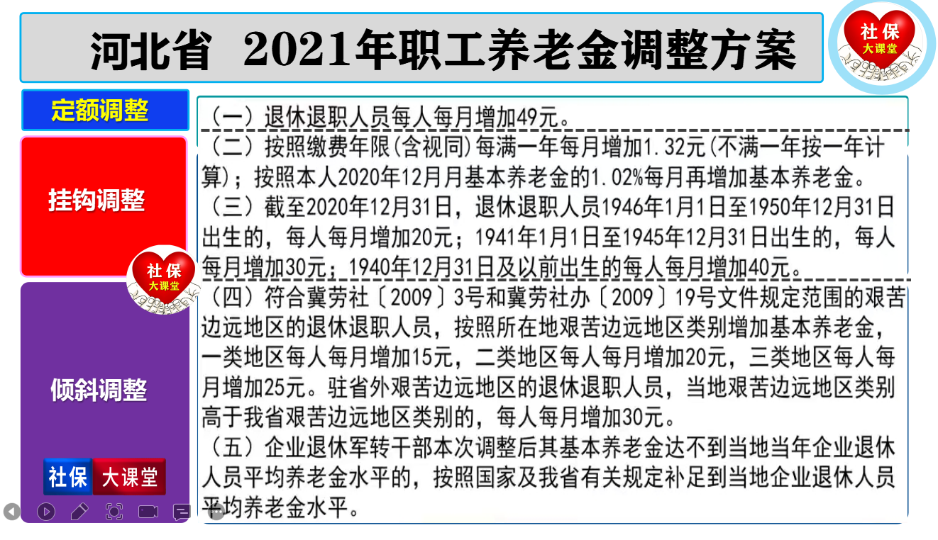 12月，河北省社保和养老金迎来几个大动作，最新动态了解一下