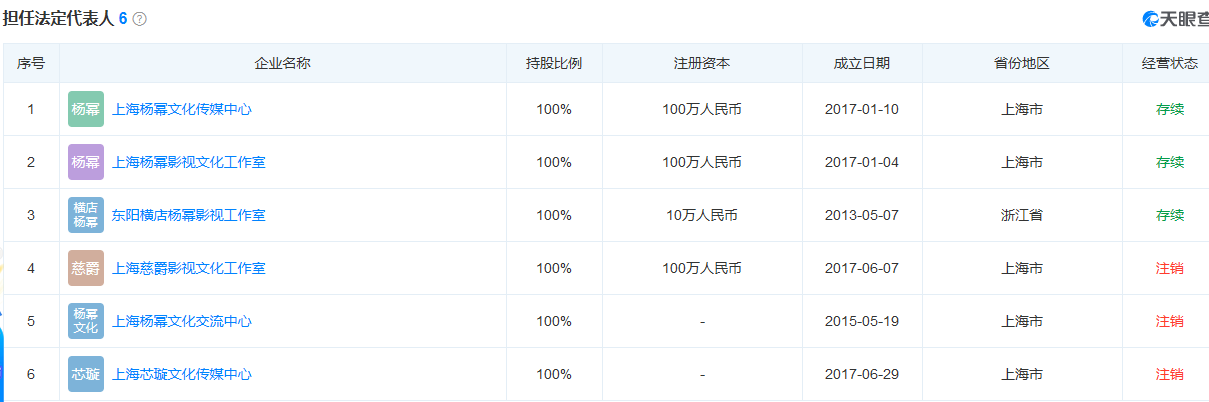 杨幂的个人资料(对成功、变身资本家，细看35岁杨幂的资产，真聪明又果断)