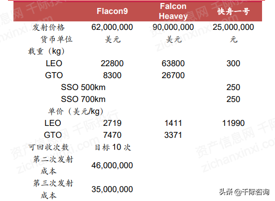 2021年卫星通信行业发展研究报告