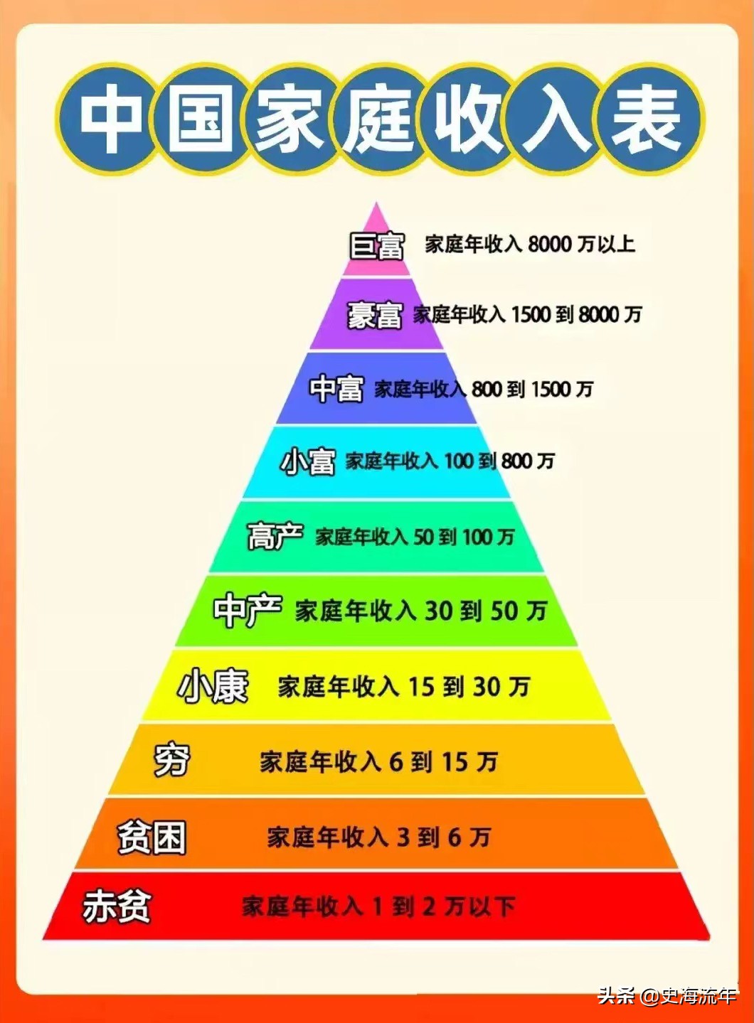 父母年收入3万贫困吗(年收入多少算贫困)