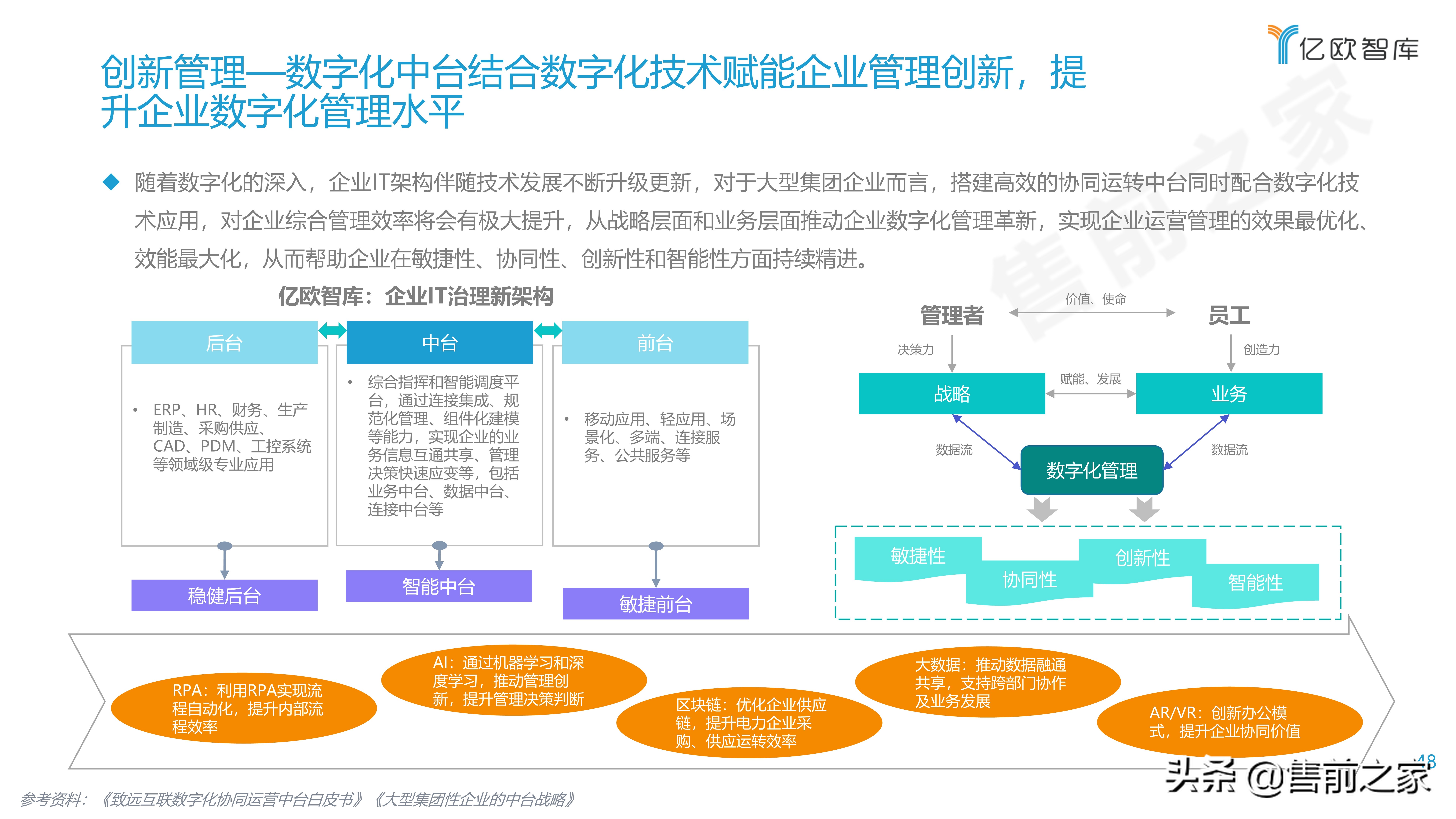 2021能源电力数字化转型研究报告精选（PDF）