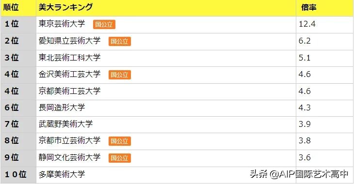 日本艺术留学择校指南｜“艺术界天花板”学校都有哪些？