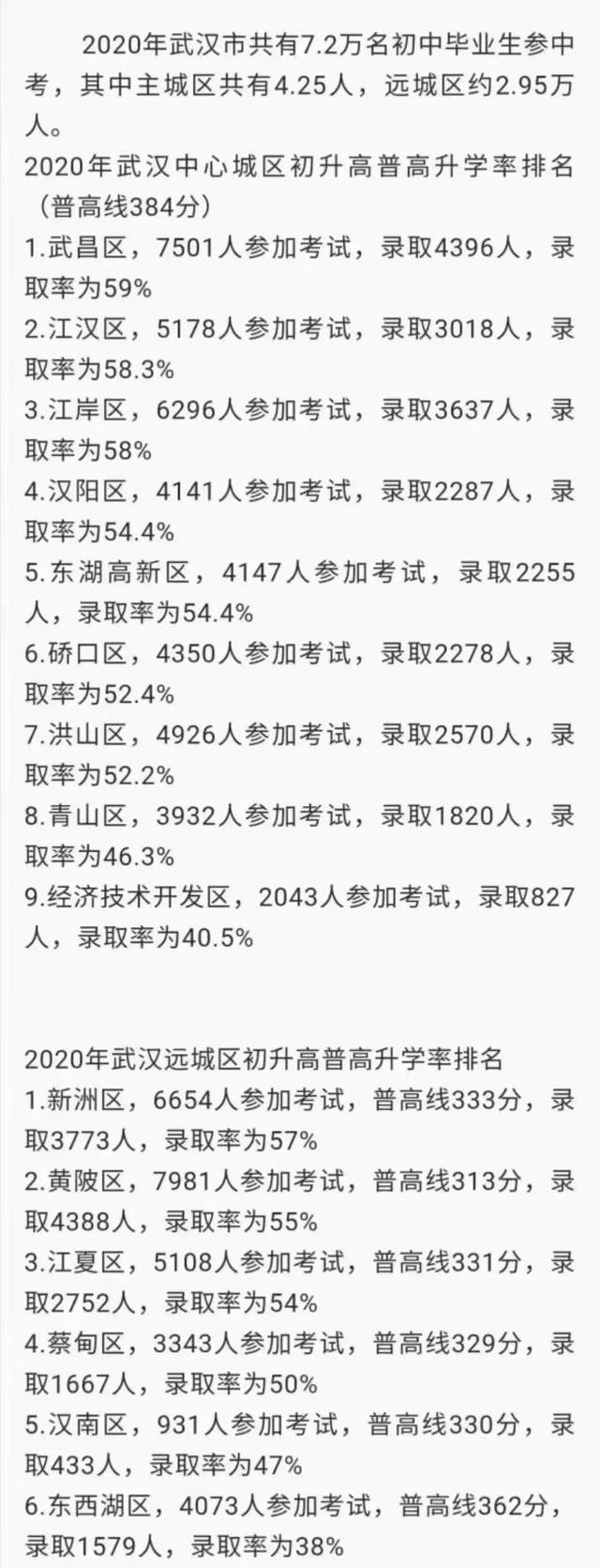 武汉学区系列39：东西湖区（临空港）中小学教育格局概述（下）