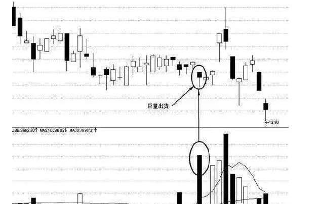 一位退役操盘手直言：主力出货真的没啥奇妙的，掌握这些足以