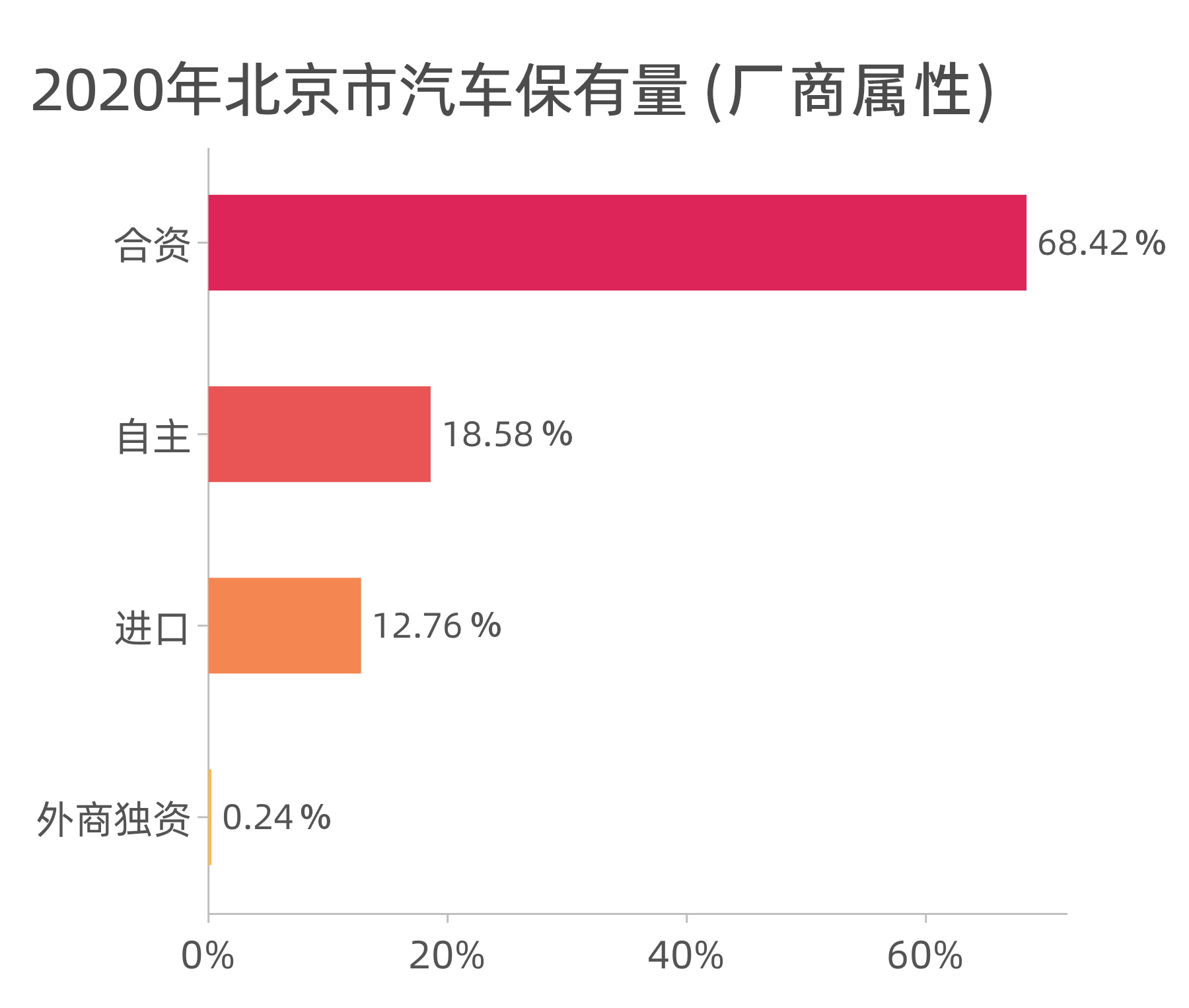 首都北京人都买什么车？奥迪A6L竟最多......