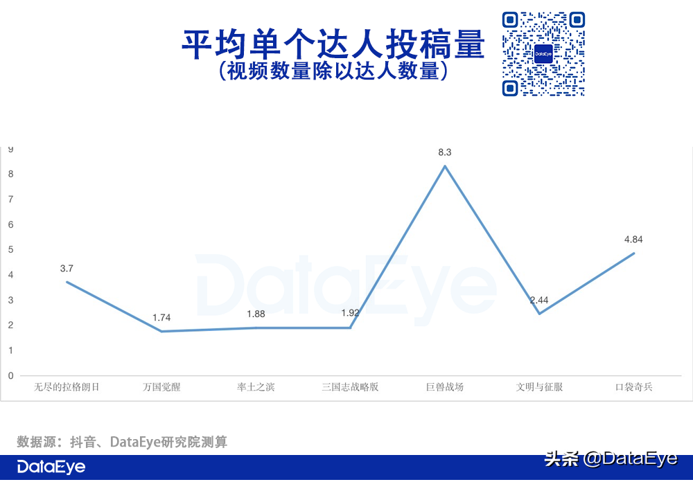 Q2 SLG战况：网易VS阿里VS腾讯VS 4399！谁爆发，谁掉队？