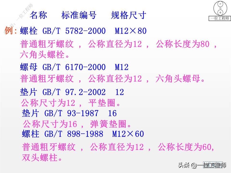 9种标准件的结构、尺寸和技术要求，69页内容介绍，值得保存学习