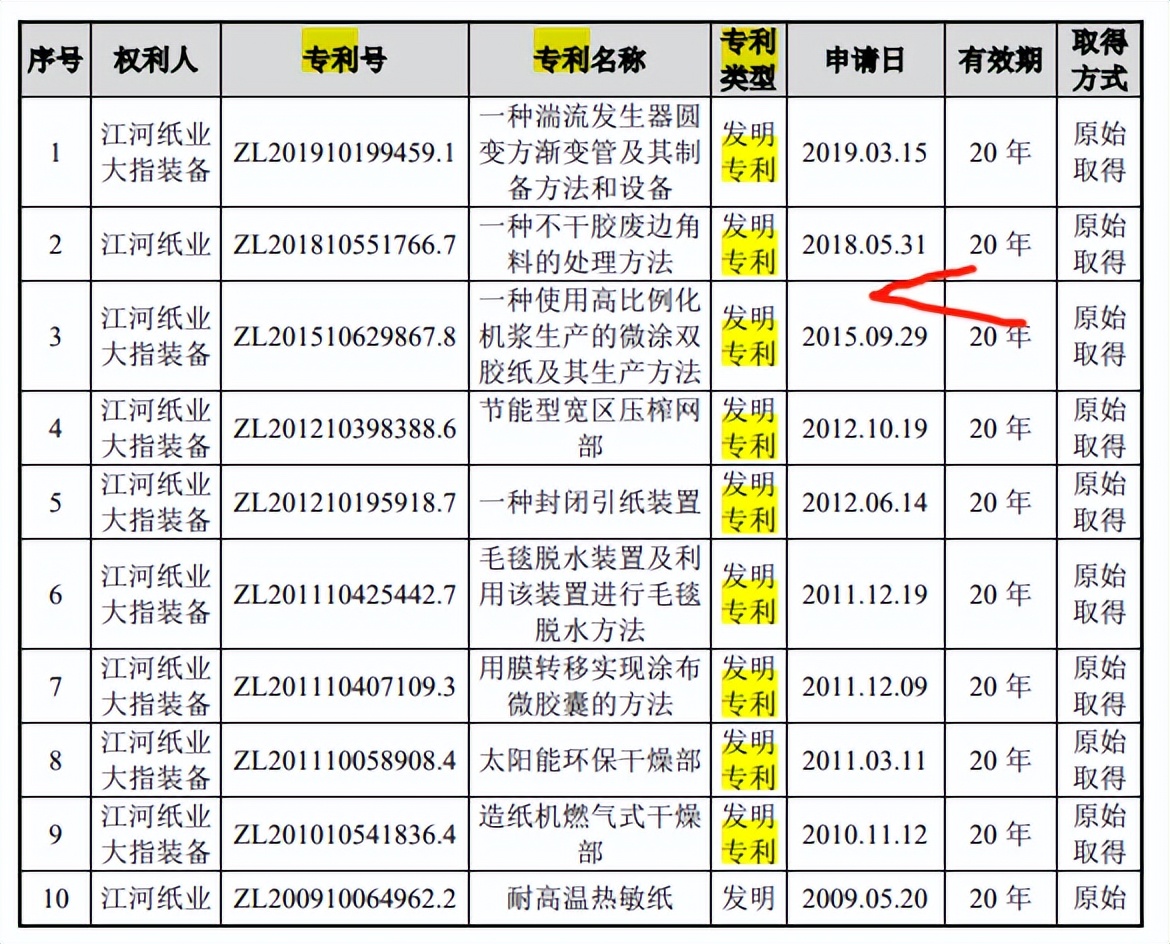 江河纸业营收连续下滑，毛利率下降，无直接交易资金往来频繁