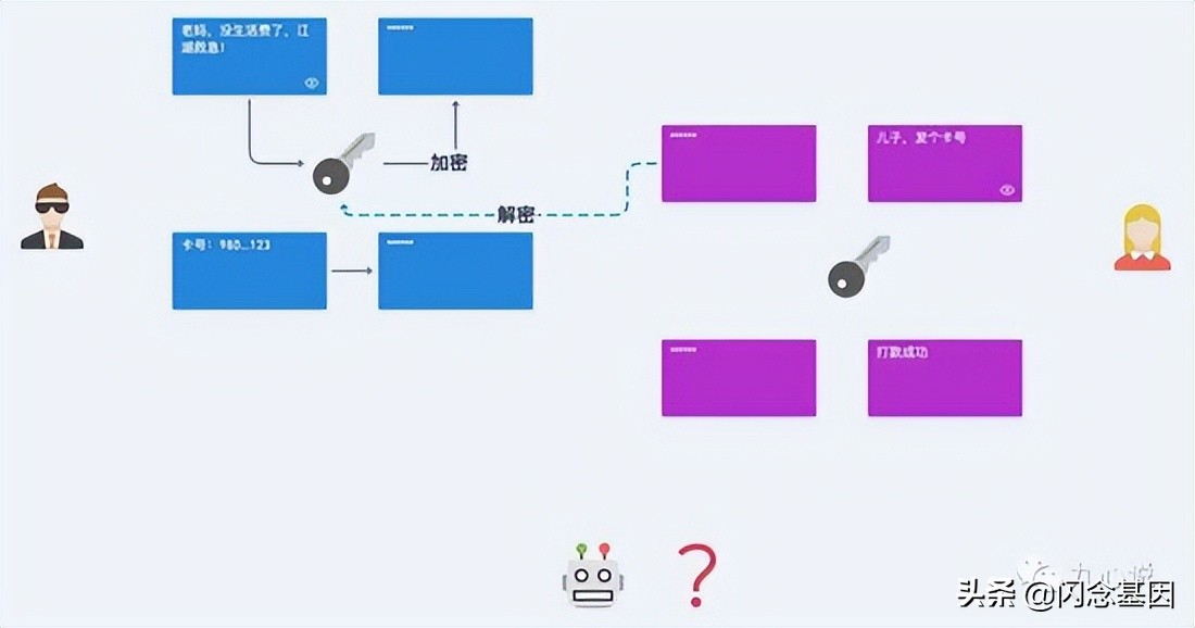 一文看懂Android签名v1、v2、v3、v4，竟然都v4了？