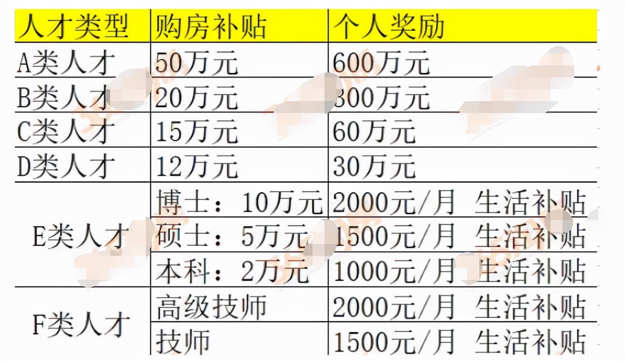 人才招聘网（博士年薪26万）