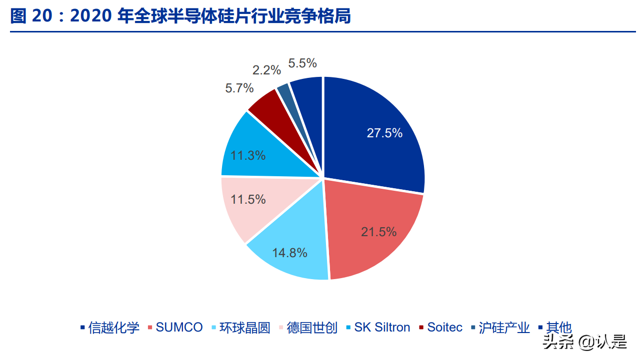 沪硅产业研究报告：国产半导体硅片航母，12英寸硅片放量释放弹性