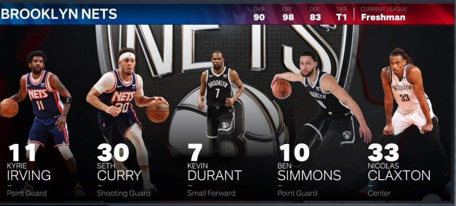 2k自建球員薪資修改（NBA 2K23球員能力評分和球隊評級全方位介紹）