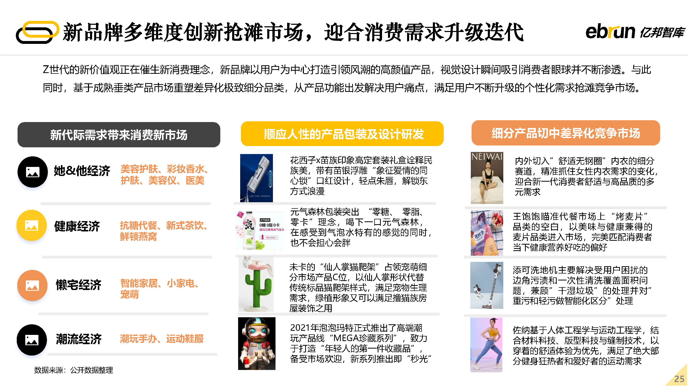 2022δ�����۷�չ����