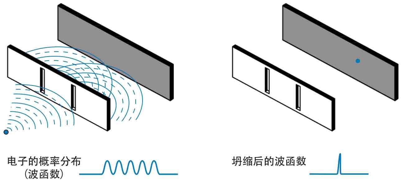 当代物理学最大的矛盾，当年的爱因斯坦用尽半生也没能解开