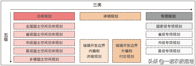 乡村振兴规划到底如何做？