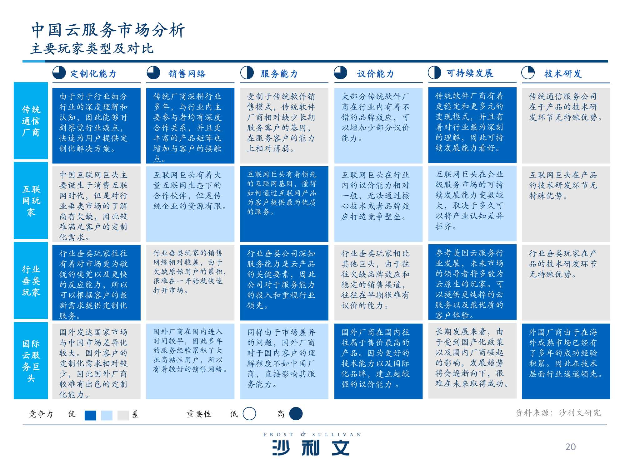 「沙利文」中国超算云服务独立市场研究