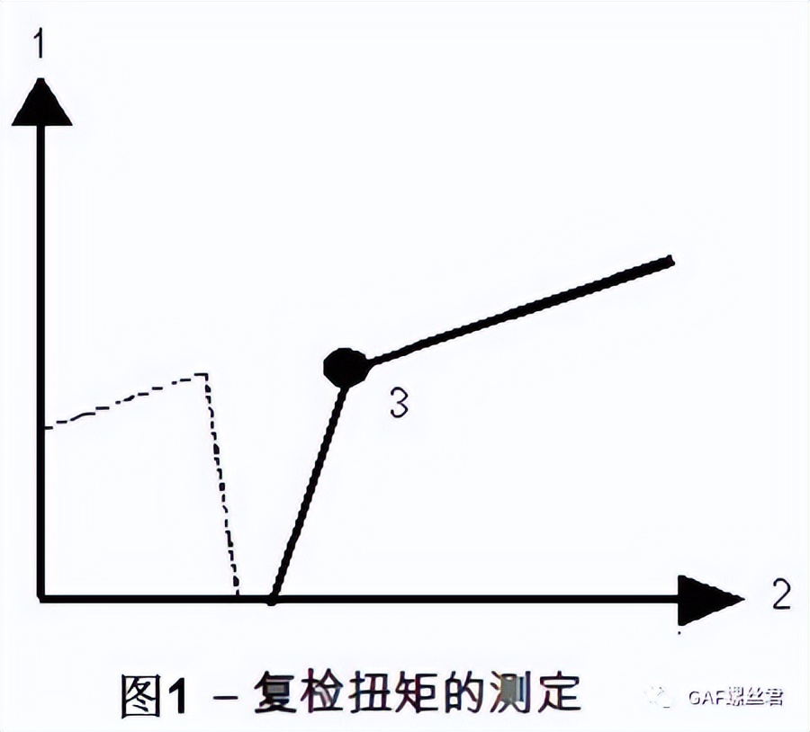 他山之石：某合资主机厂车间扭矩管理规定