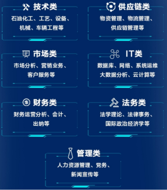 中国铁物成校招香饽饽，涵盖7大类专业，报完名的考生要抓住机会