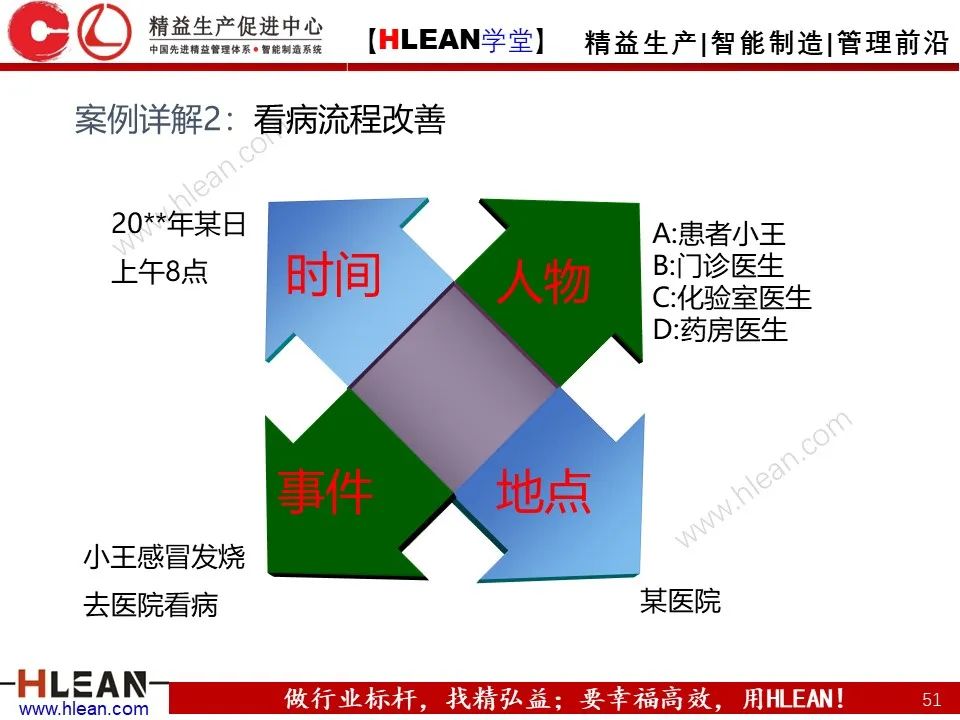 IE七大手法之流程法