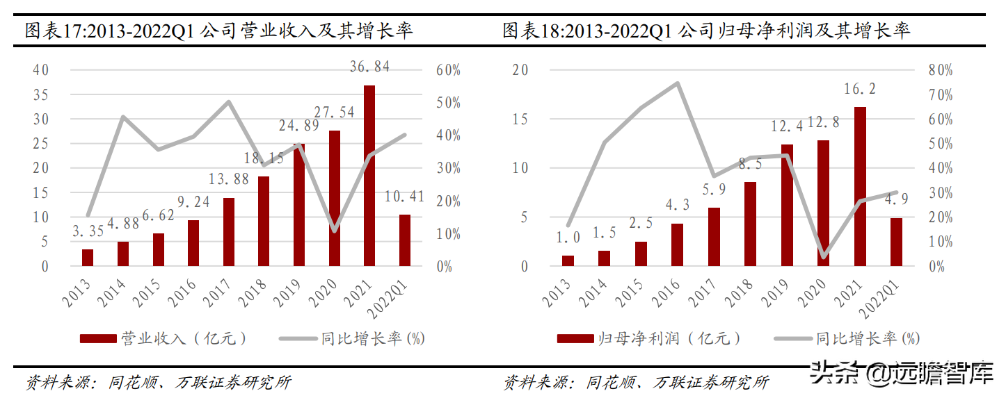 通讯市场深耕二十载，亿联网络：从 IP 电话到综合协同办公
