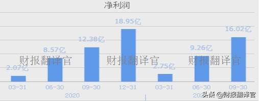 云平台和网络软件市占率国内排名第一的企业，股票已调整144天
