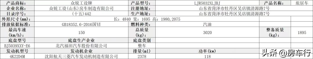 第351批旅居车公告，48款新车即将上市，新增不少亮点车型