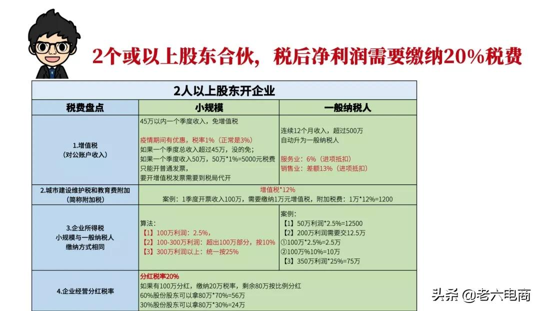 干货收藏：5分钟带你搞懂“电商税”怎么交