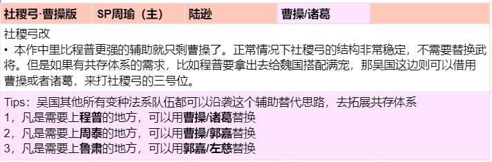三国志战略版：诚意巨献！全阵营科技2+1配将思路整理汇总