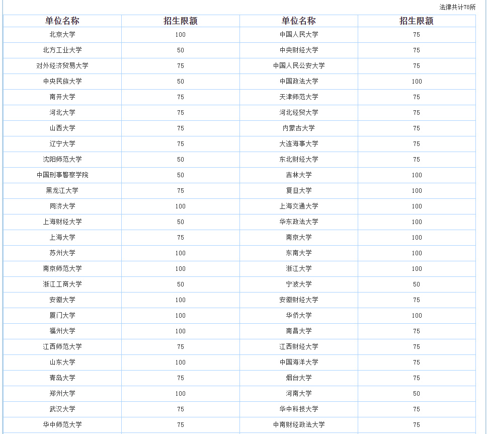 考研倒计时丨法律硕士为什么这么火？四川热门高校有哪些？