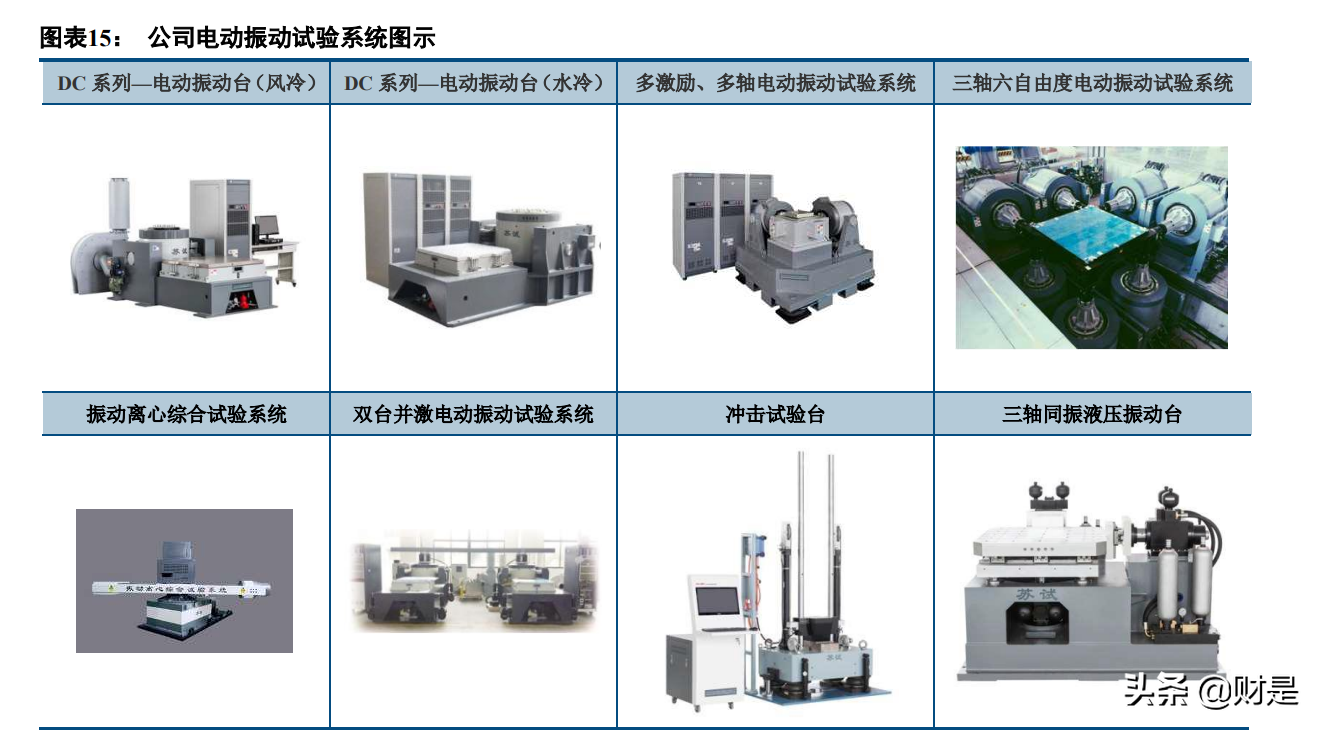 苏试试验研究报告：设备与服务双轮驱动，环试龙头进入快速增长期