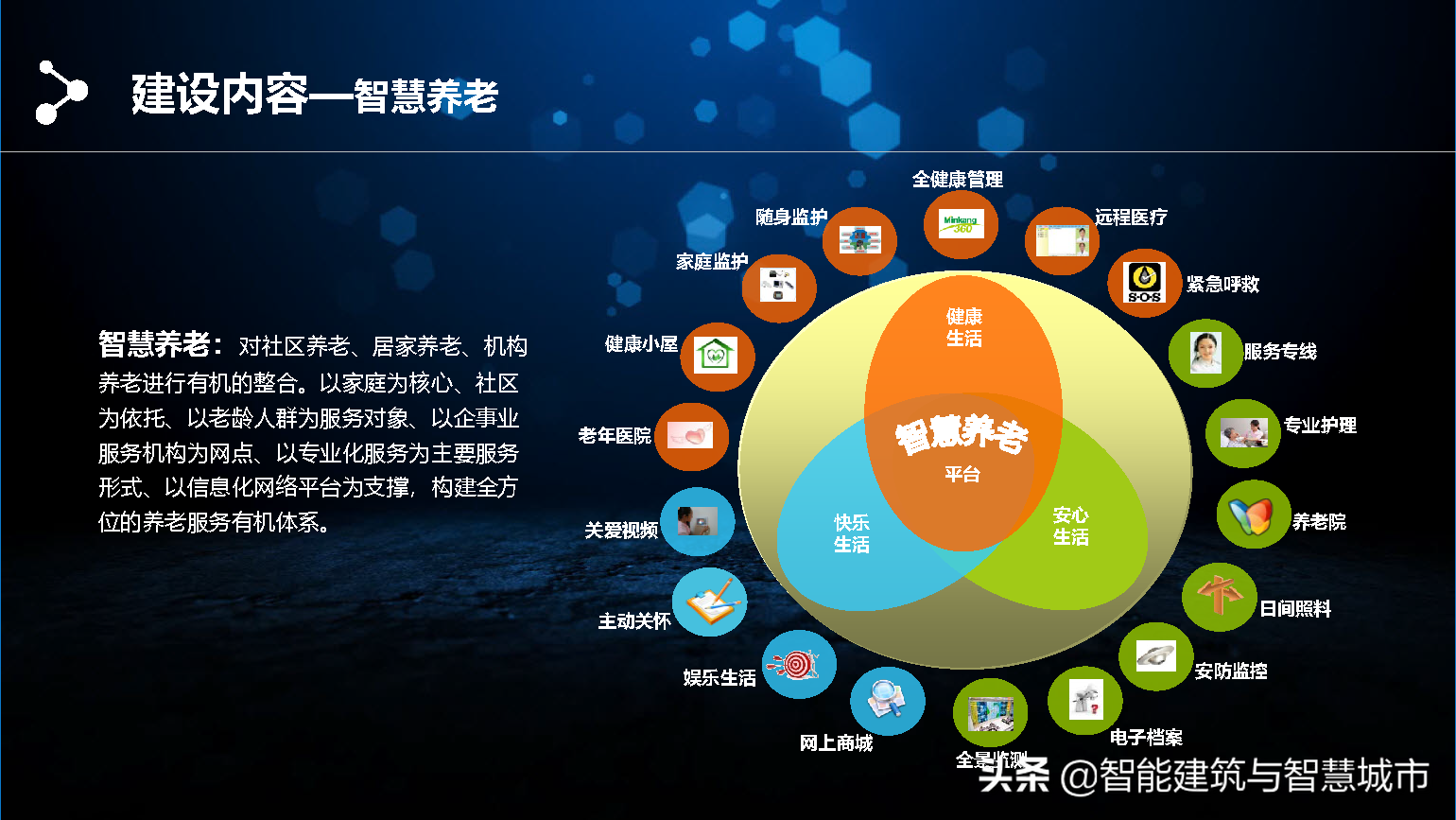 智慧社区区块链解决方案