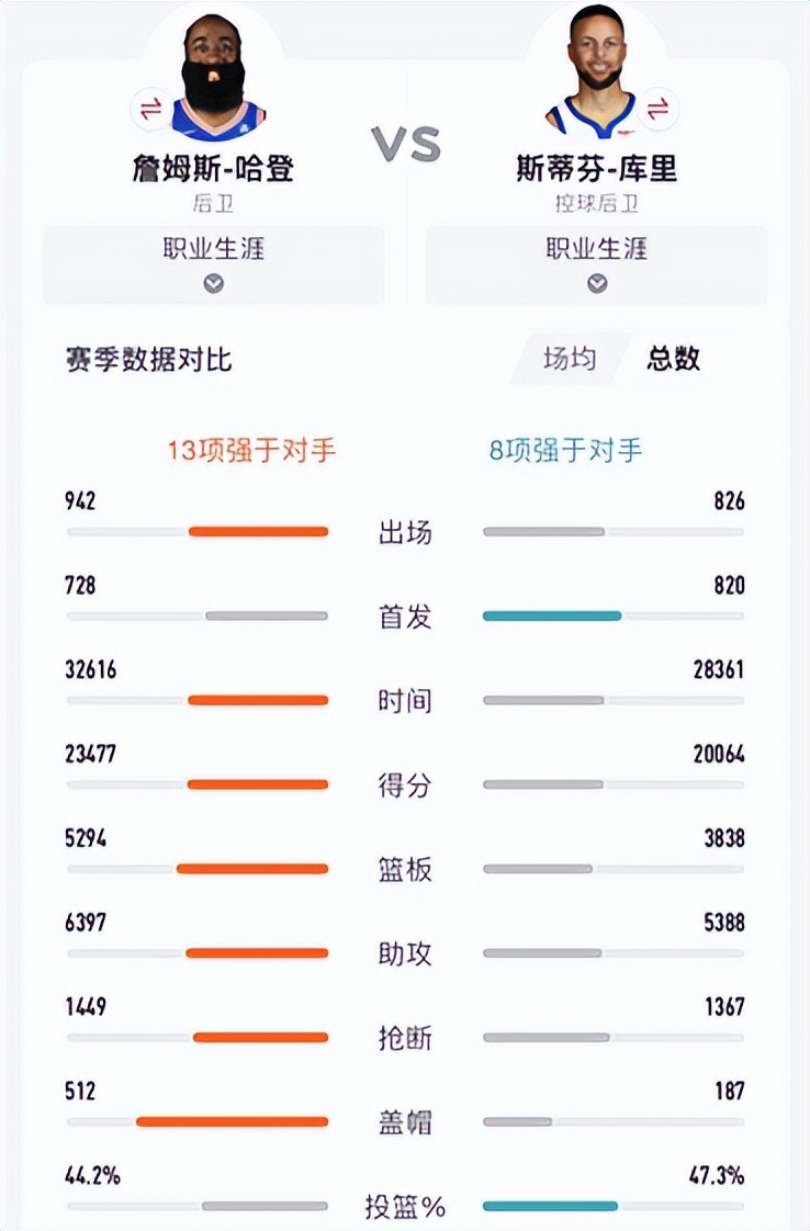 籃球明星nba雙子座有哪些（盤點21世紀以來各屆選秀出現的著名雙子星，如今境遇如何）