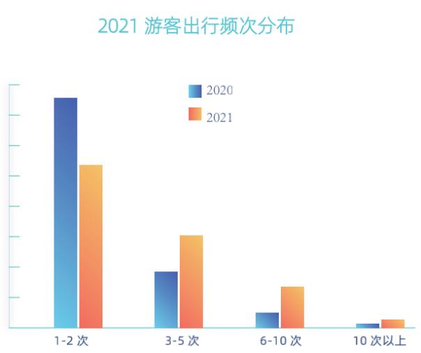 《马蜂窝发布《2021全球自由行报告》，周边游热度大涨251%》