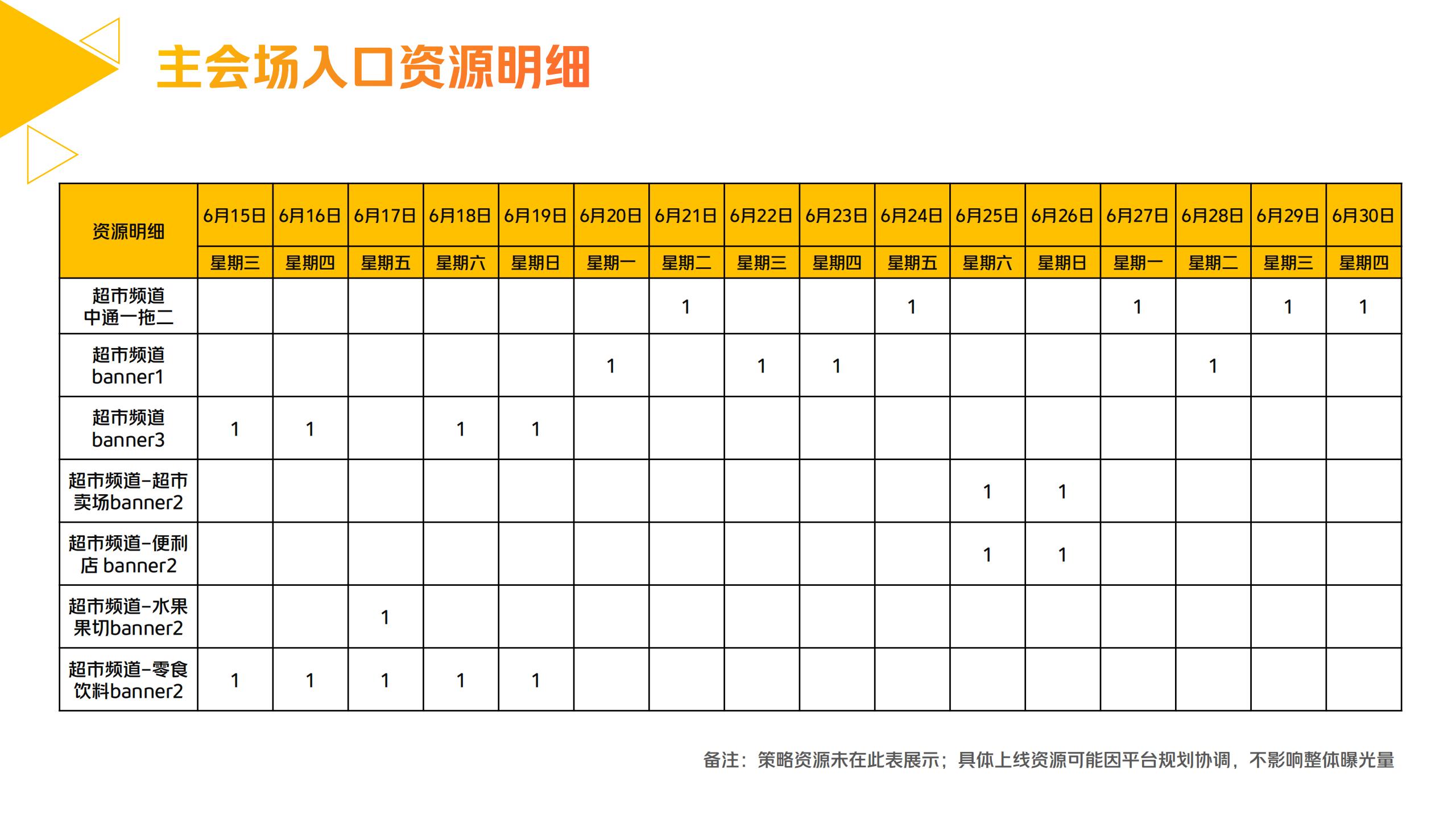 零售行业：美团闪购“好物尝鲜就要快”6月新品活动招商方案