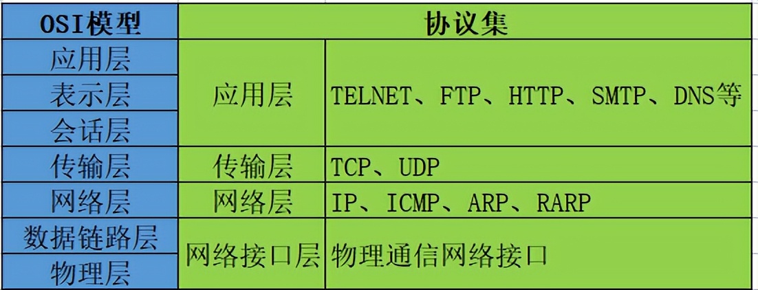 「12.网络编程」1.概述