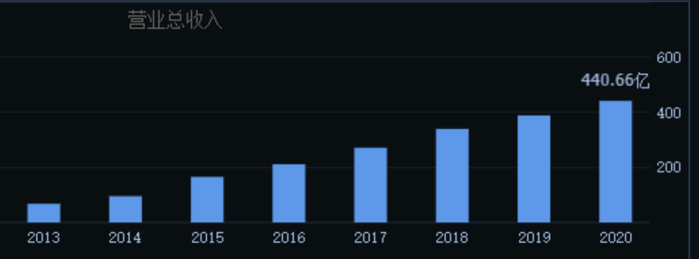 中天科技、中兴通信、亿联网络、亨通光电，谁将是通信设备龙头